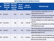 VFM, lá cờ đầu ngành quỹ